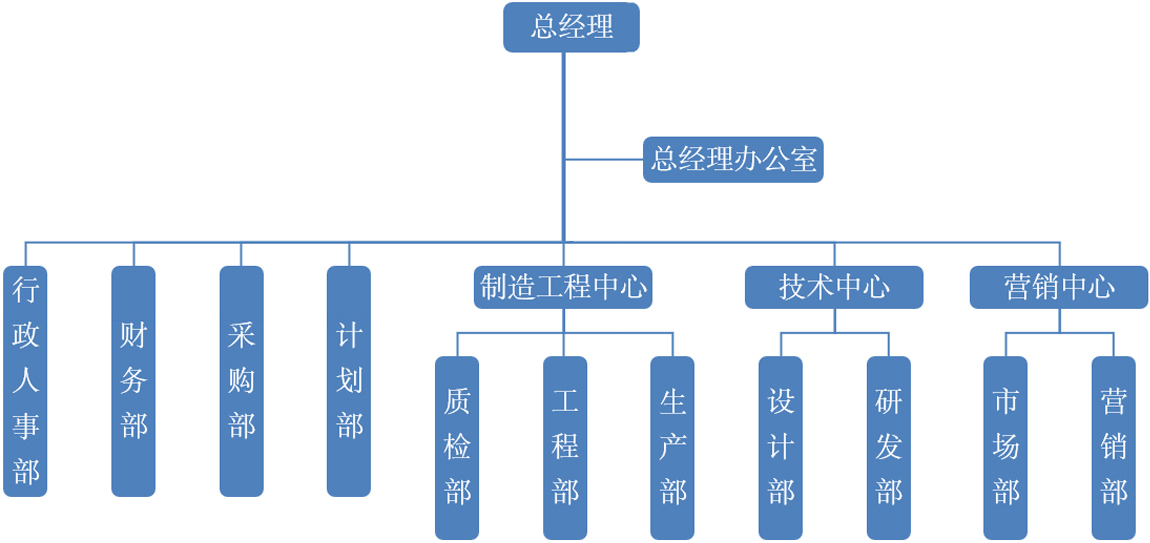 公司架构.jpg